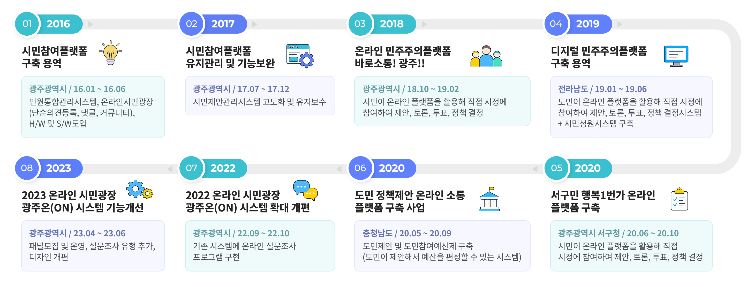 주요 구축 사례 관련 이미지입니다.