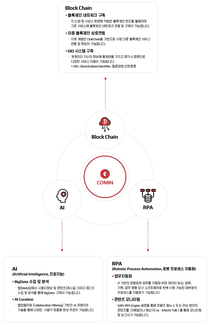 R&D이미지 입니다.