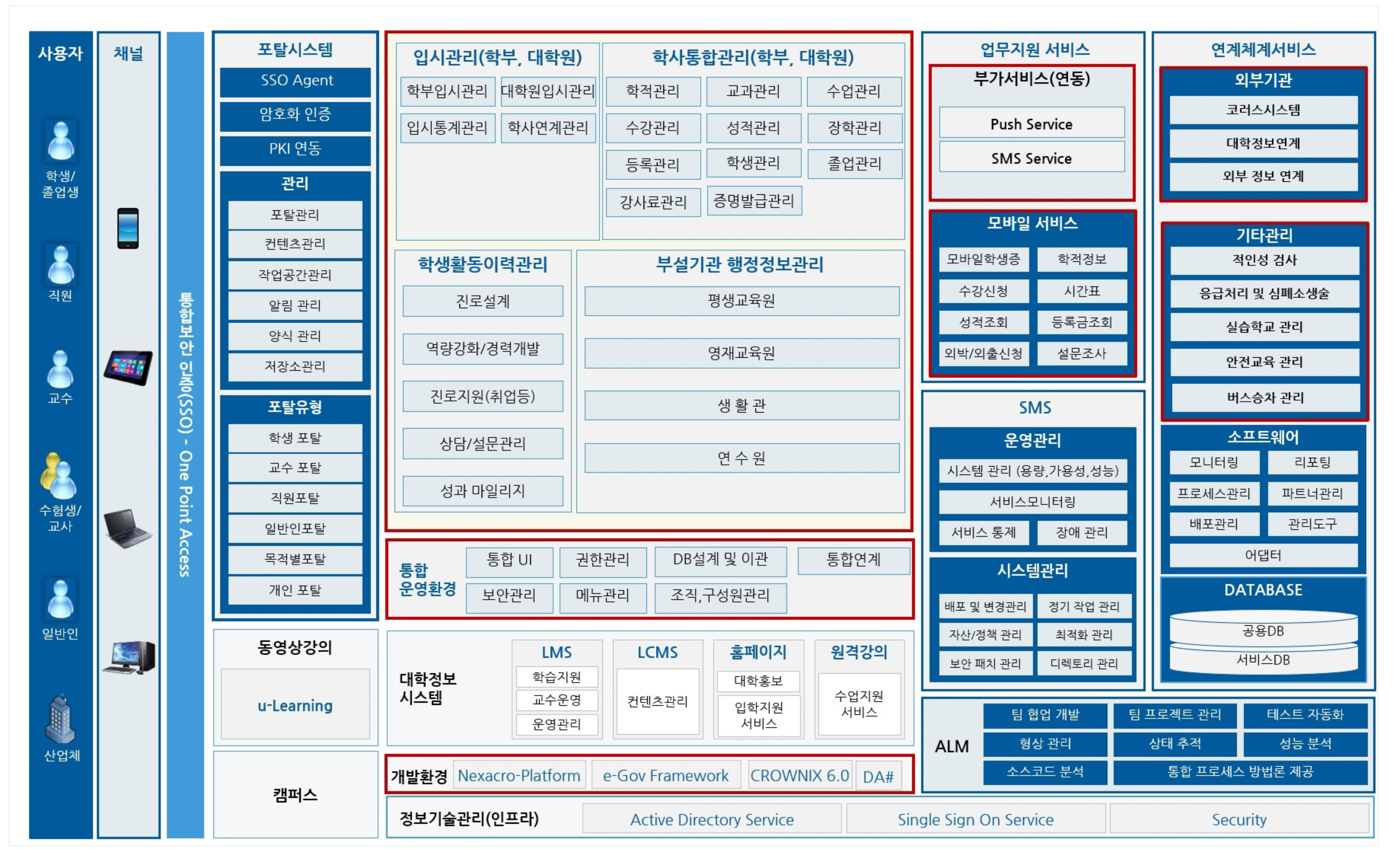 학사관리시스템 이미지 입니다.